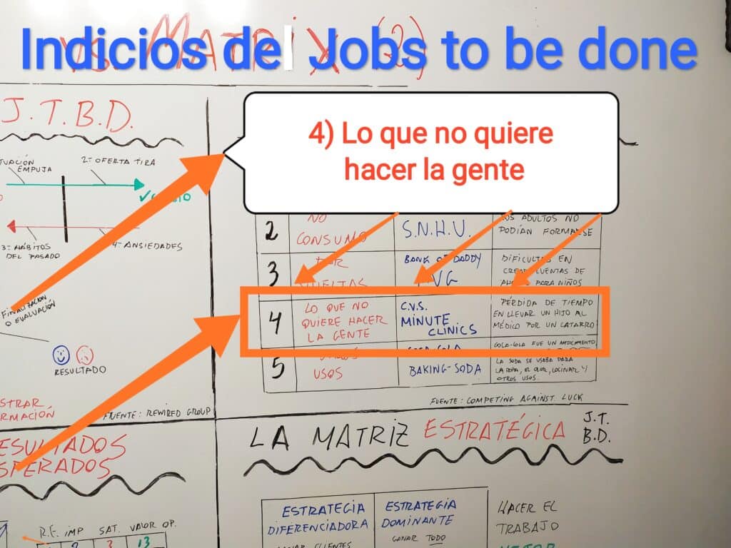 Detecta nuevos negocios con lo que no quiere hacer la gente.