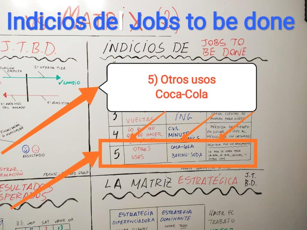 Detecta nuevos negocios con los otros usos de los productos.