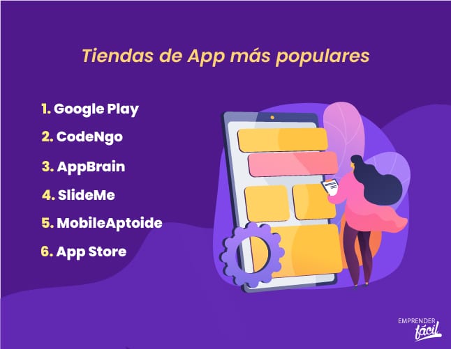 Tiendas de App más populares.
