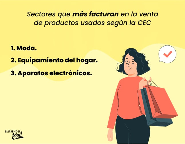 ¿Revender artículos usados online es rentable?