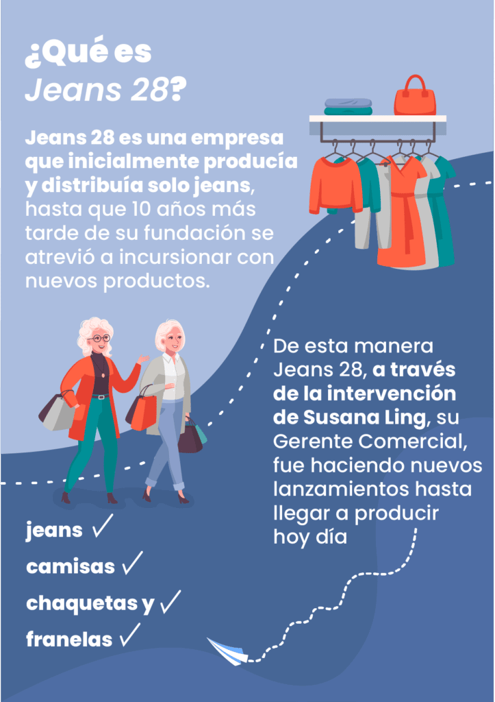 Objetivos empresariales para una tienda de ropa