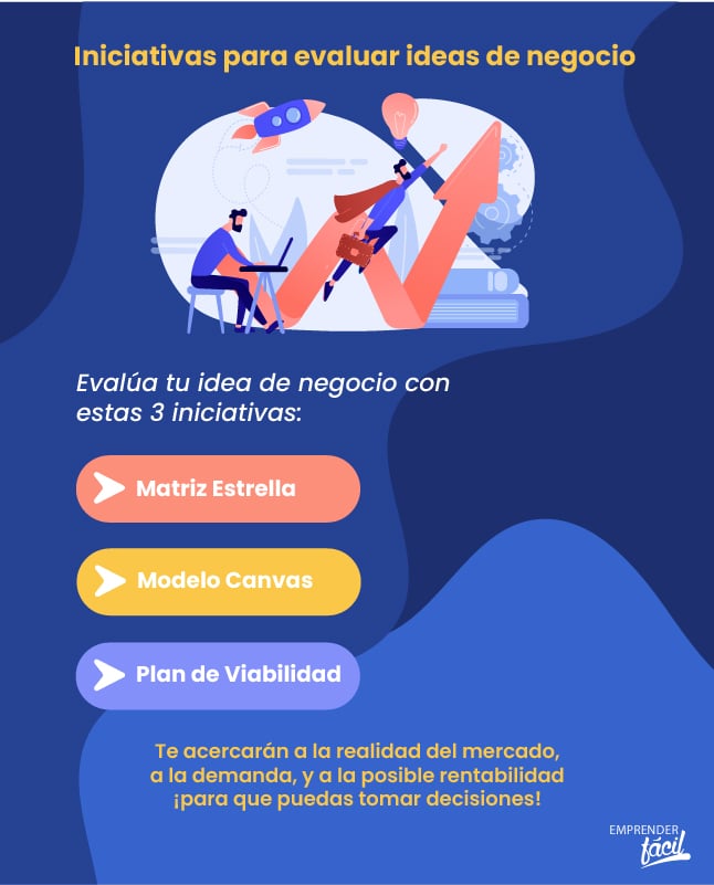 Iniciativas para evaluar ideas de negocio