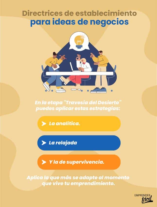 Estrategias de establecimiento para ideas de negocios.