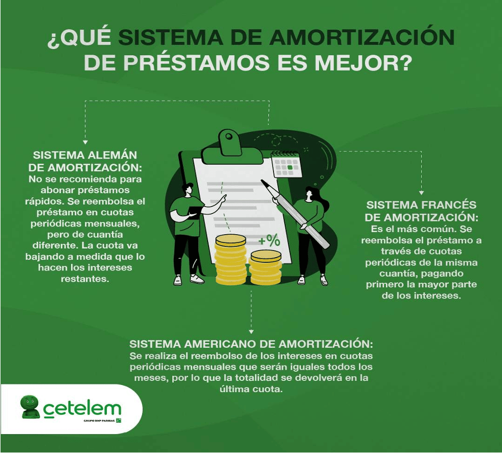 prestamos para tu empresa