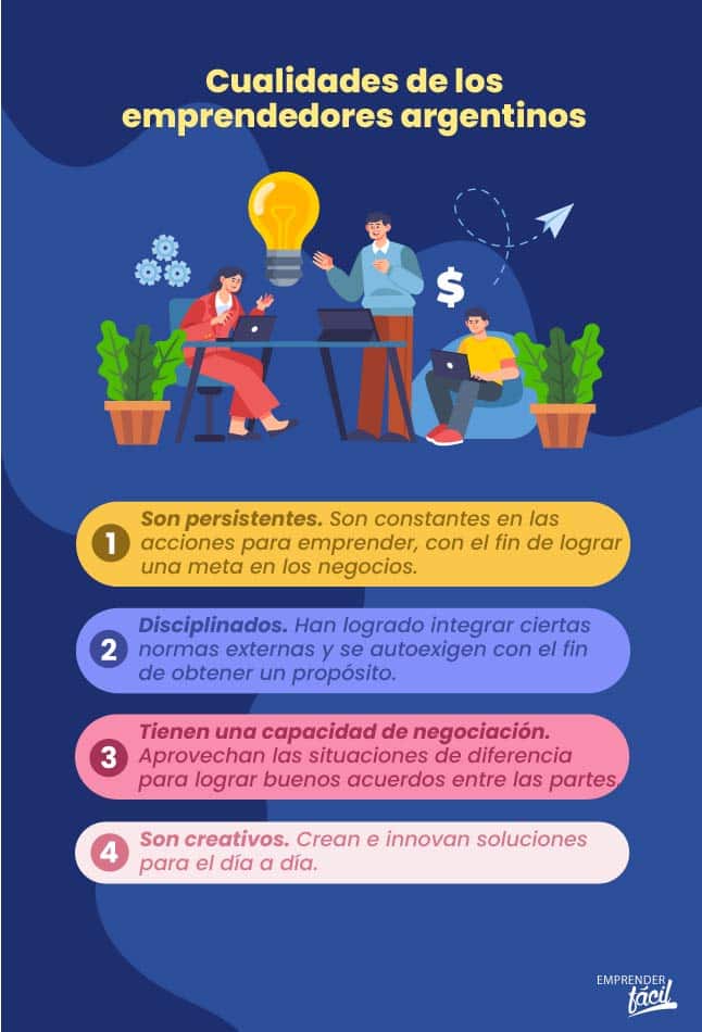 Cualidades de los emprendedores argentinos.