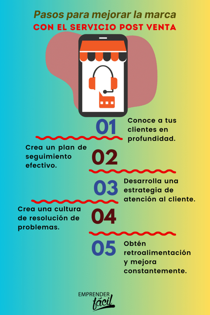 Servicio post venta: mejorar la imagen de marca