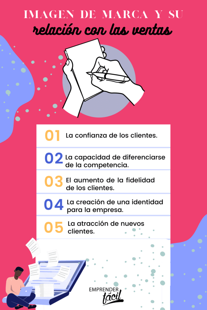 imagen de marca para mejorar las ventas
