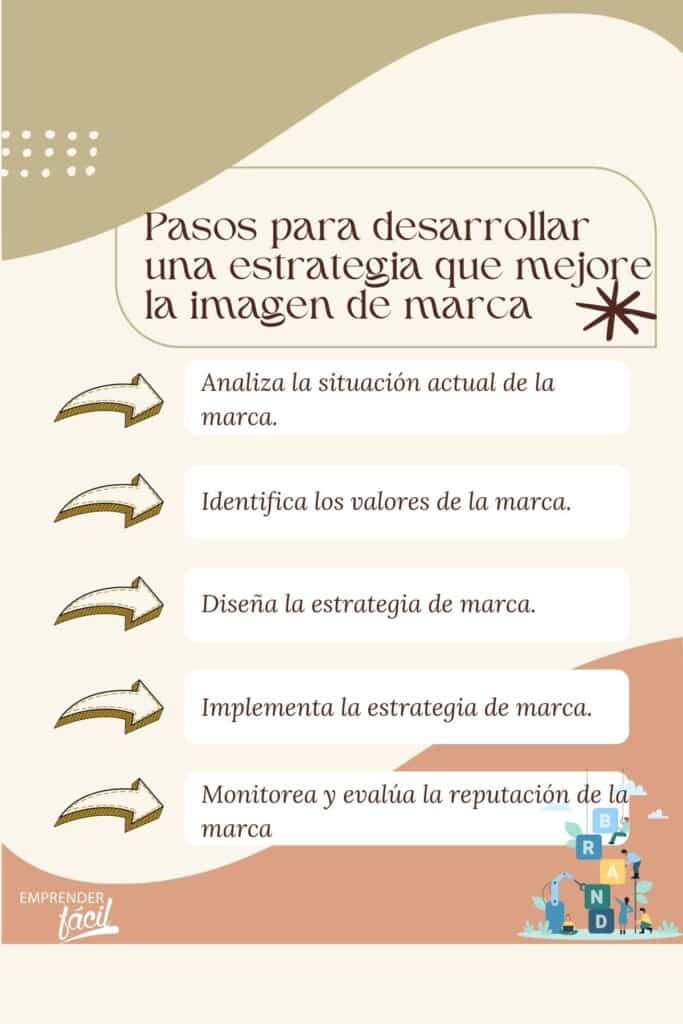 estrategias para mejorar la imagen de marca