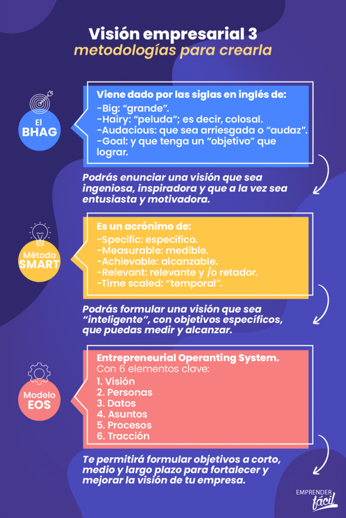 visión empresarial