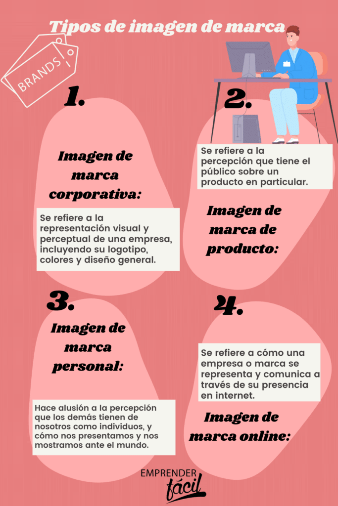 Ejemplos y tipos de imagen de marca