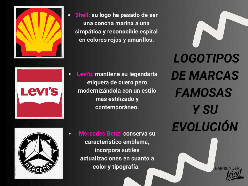 evolución de los logos