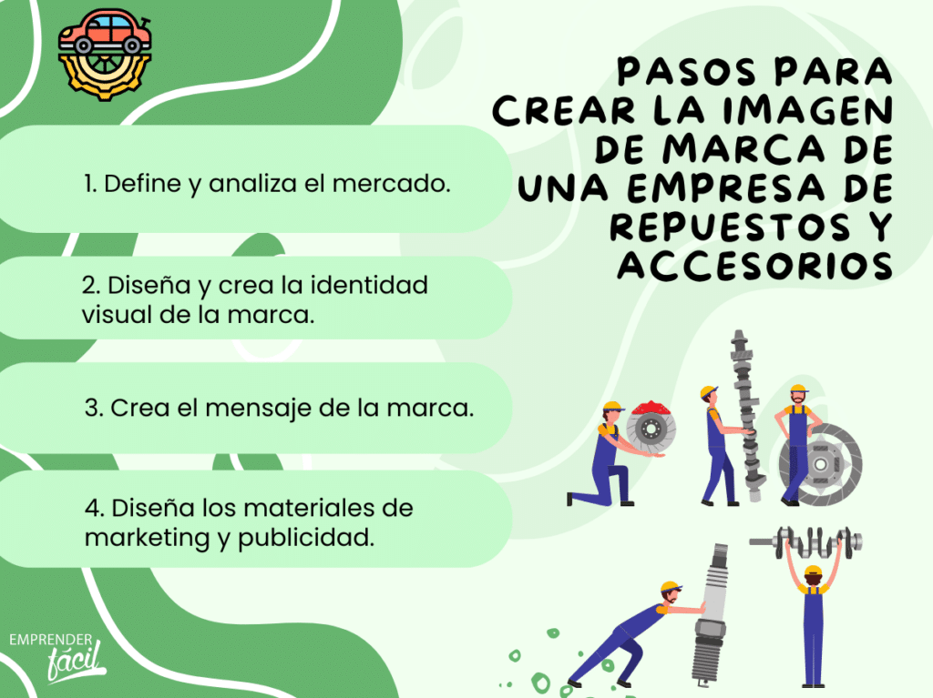 imagen de marca en empresas de repuestos y accesorios