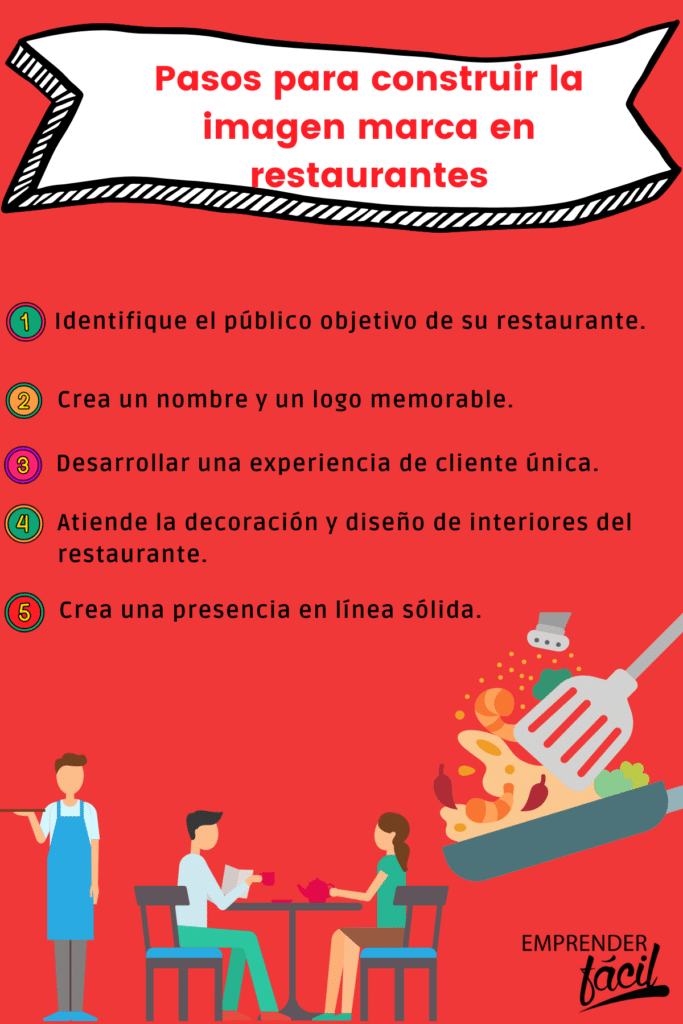 Imagen de marca en restaurantes
