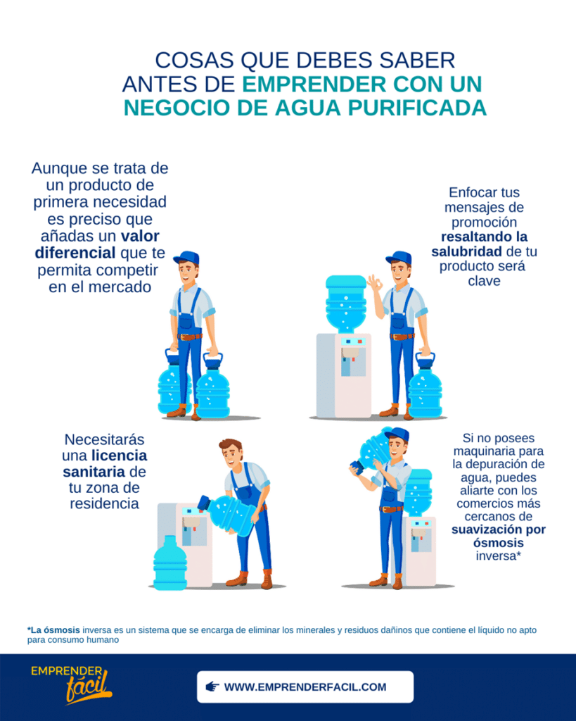 Cómo vender Agua Purificada aplicando el Modelo Canvas 0