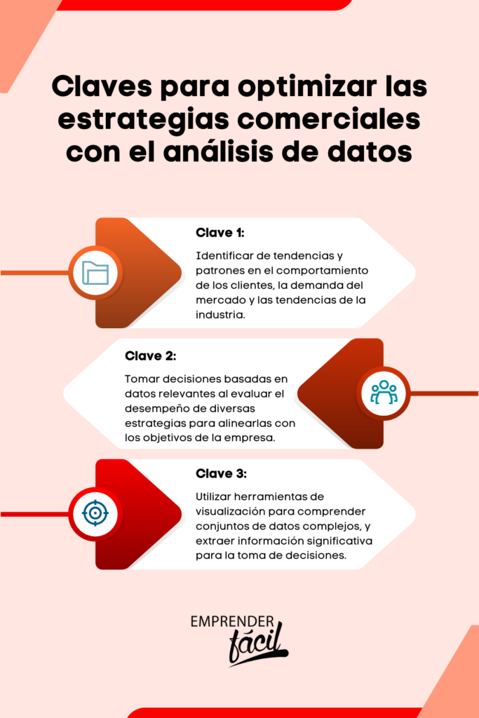 Claves para el análisis de datos en los negocios