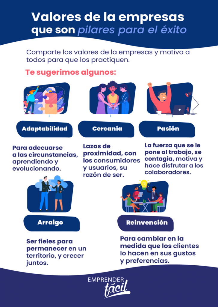 Los valores de una empresa