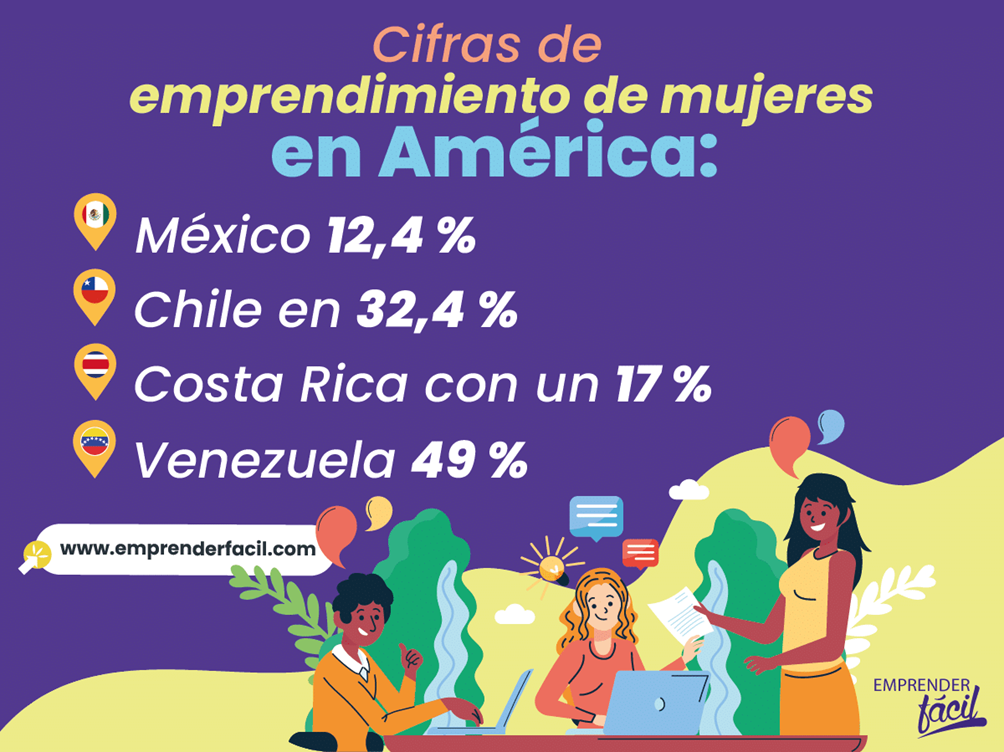 Cifras de mujeres emprendedoras latinas