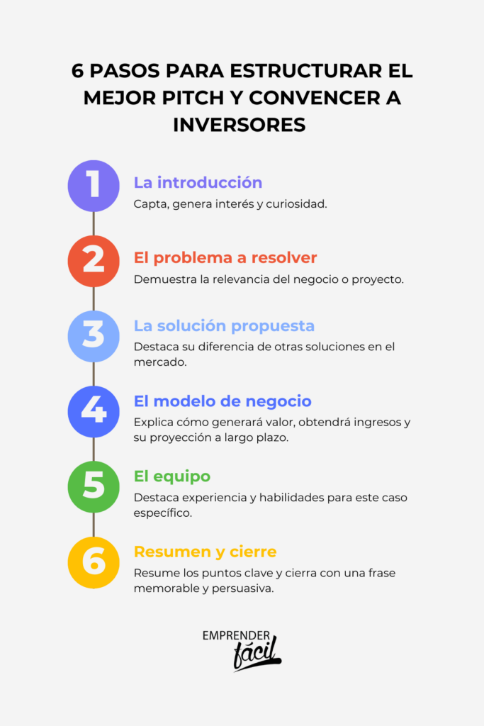 mejor pitch