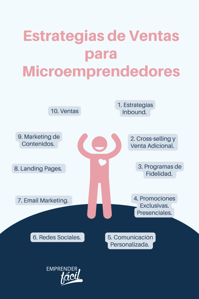 Estrategias de ventas para Microemprendedores 