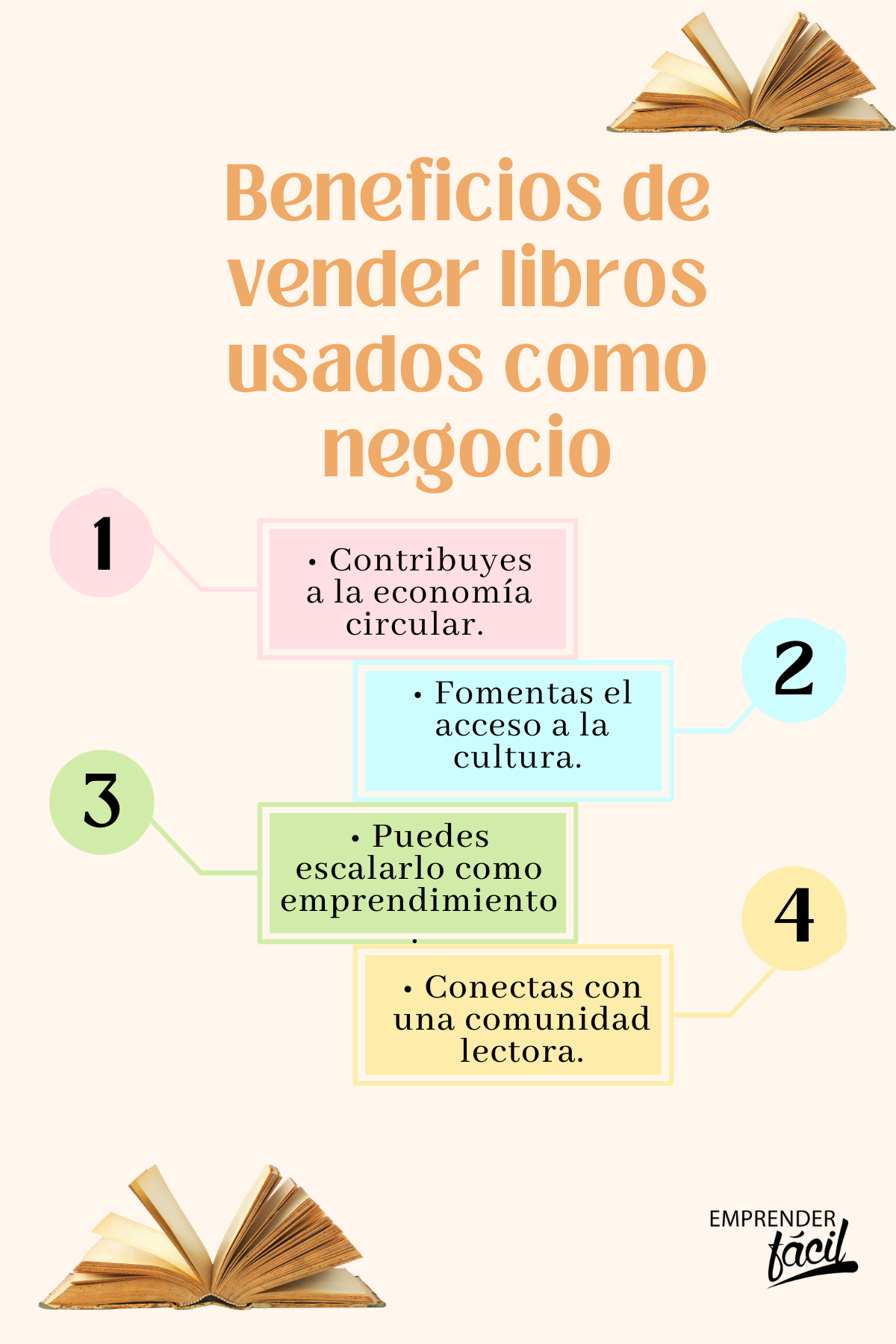 Vender libros usados. Guía fácil para emprender