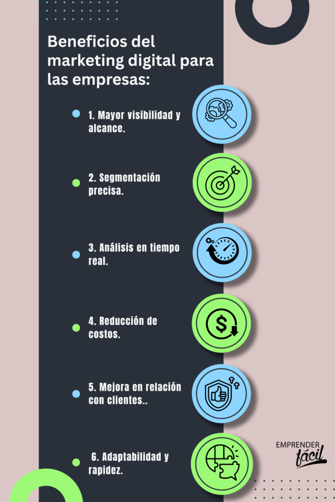Importancia del marketing digital en las empresas