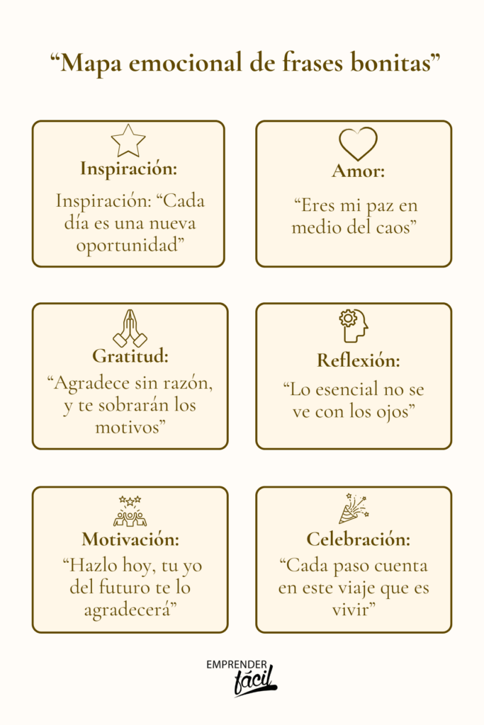 Mejores frases bonitas para compartir