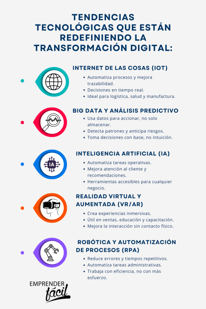 Ideas innovadoras tecnológicas para impulsar tu futuro profesional