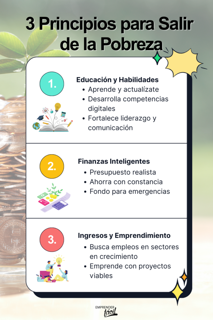 Cómo salir de la pobreza: 3 principios claves