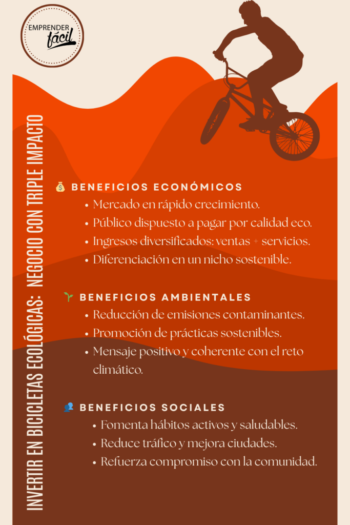 Tienda de bicicletas eco amigable: Idea de negocio verde y sostenible