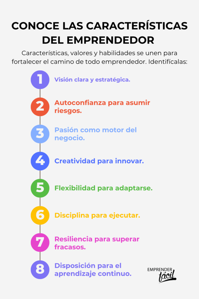 Características del emprendedor. Reconoce lo esencial