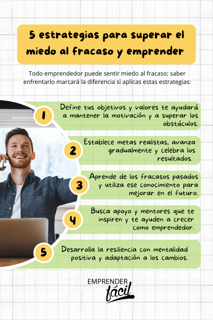 Descubre cómo superar el miedo al fracaso y emprender tu negocio